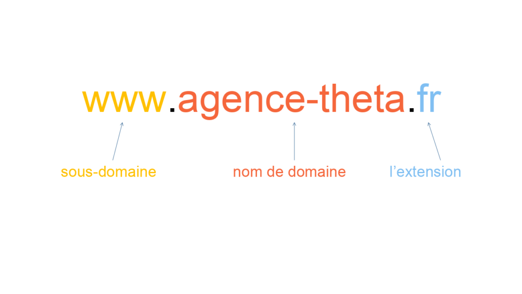Qu est ce qu un nom de domaine theta